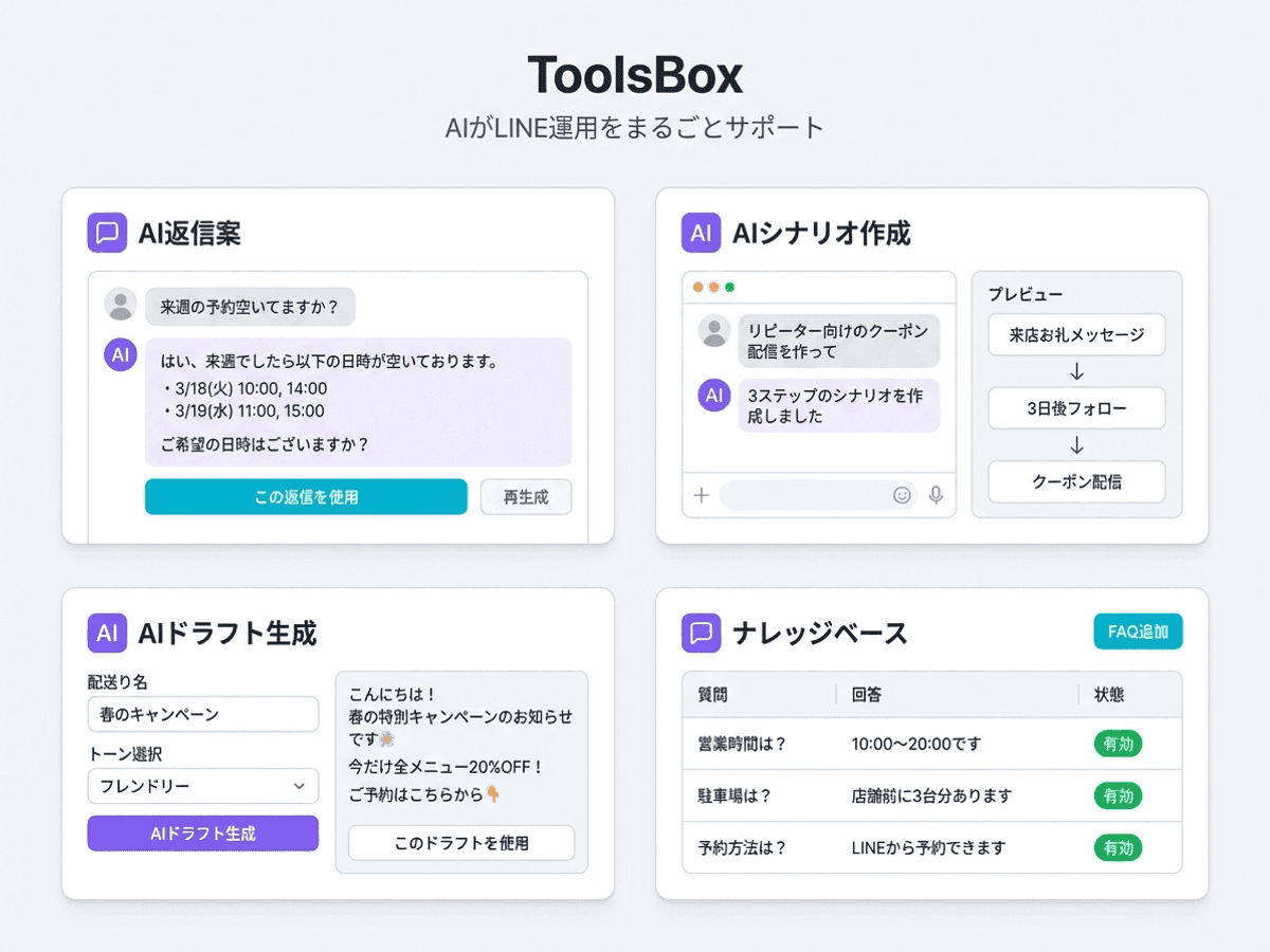 AIアシスタントによるLINE運用サポート画面