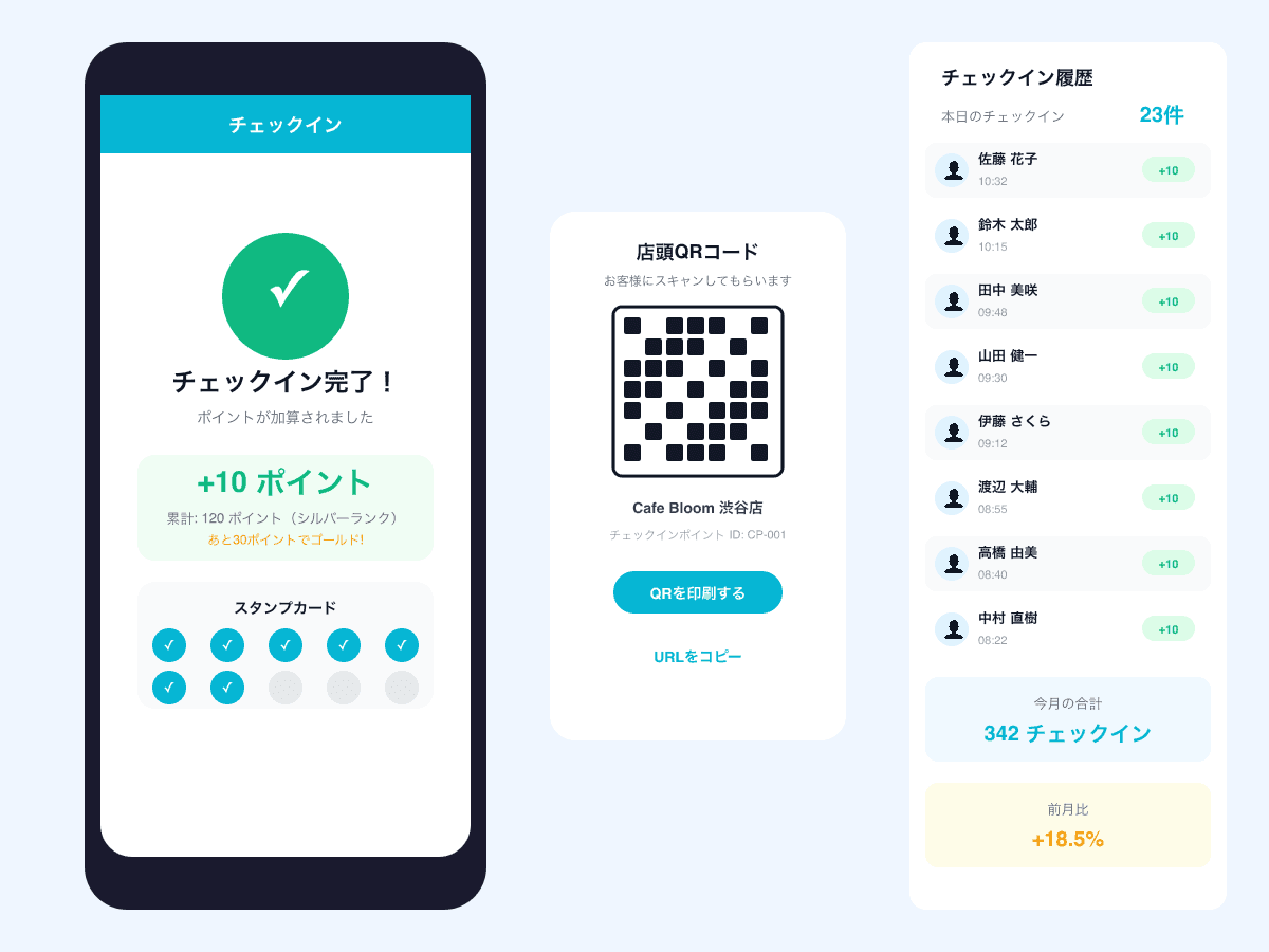 チェックインLIFF画面