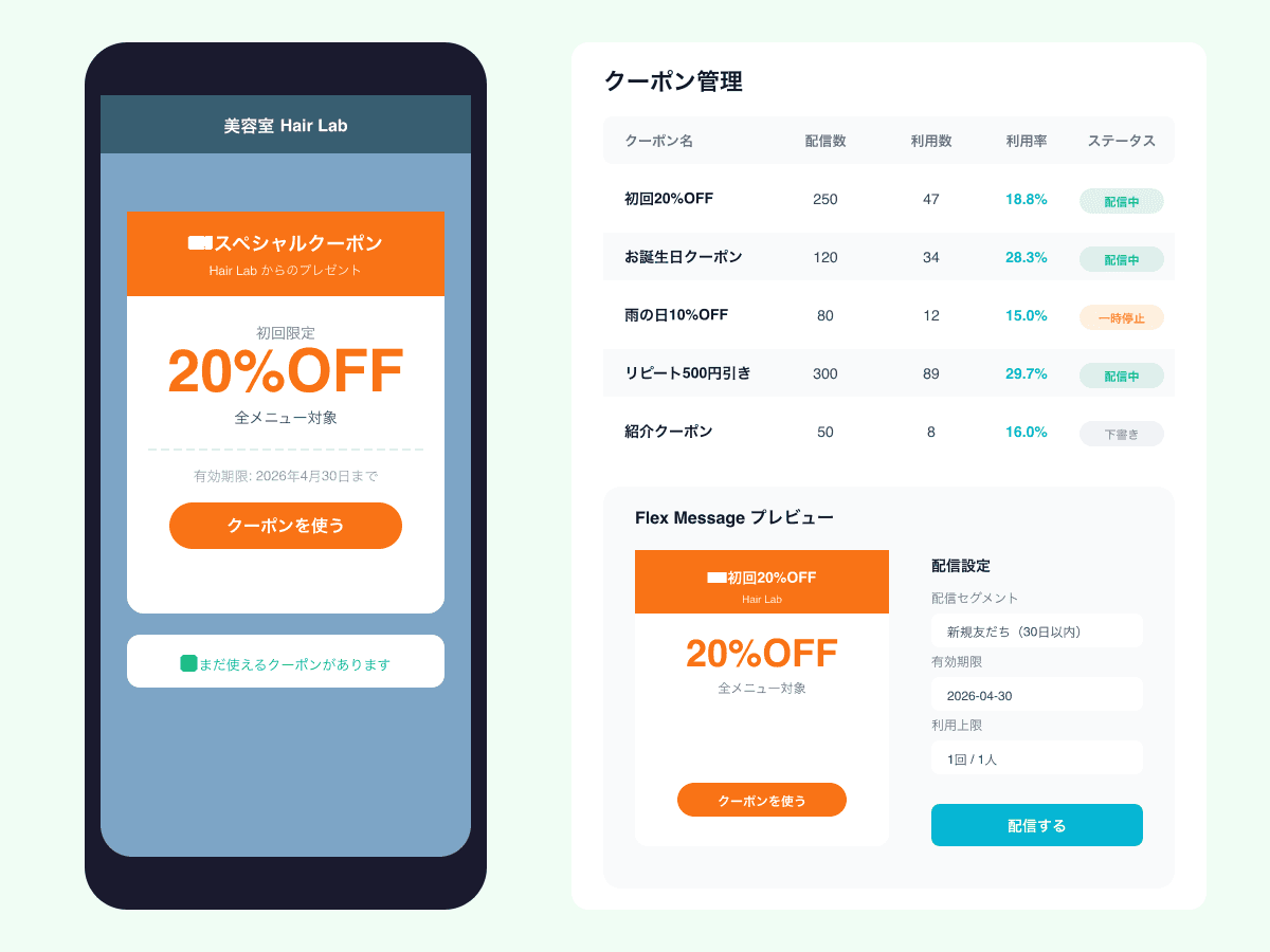 クーポンFlex Message表示画面
