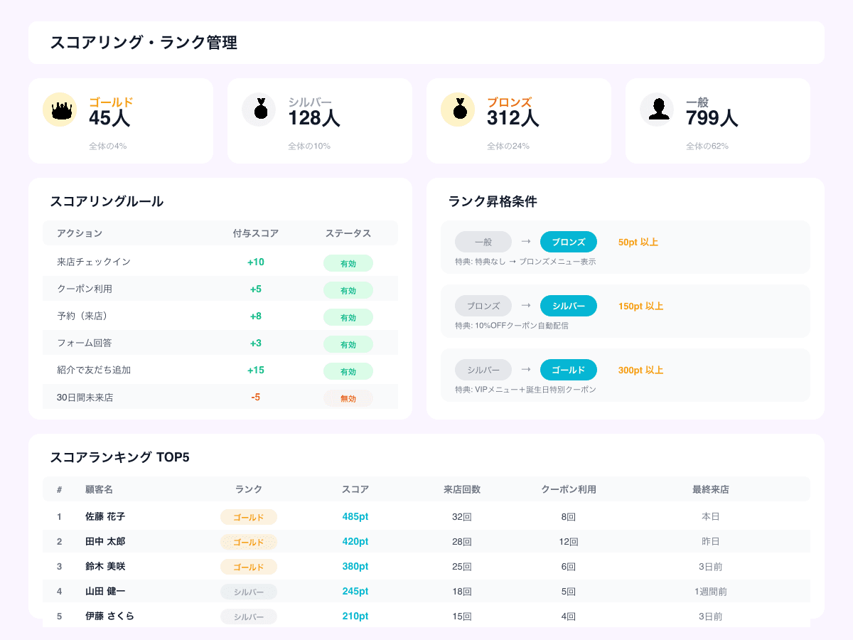 スコアリング管理画面