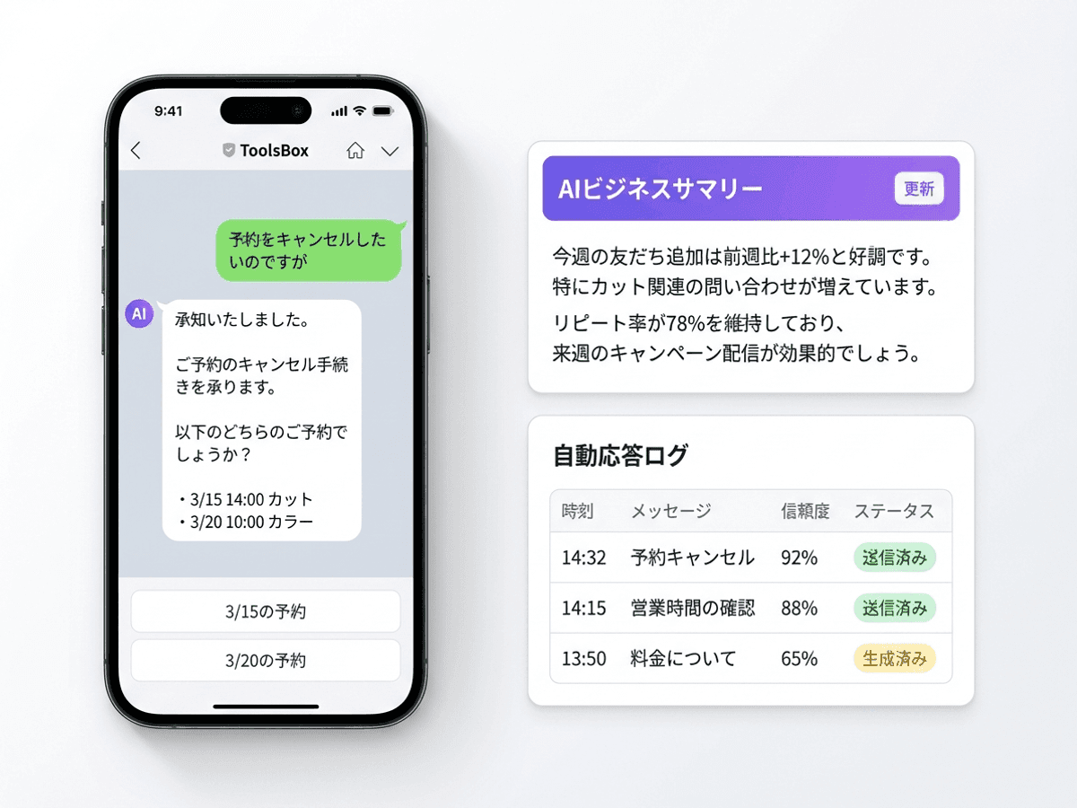 自動運用ダッシュボード画面