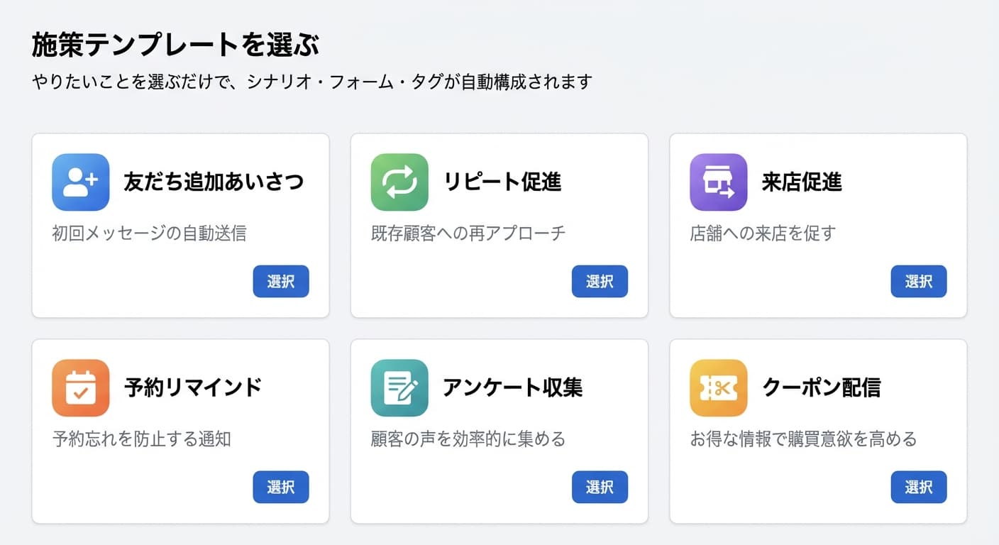 ToolsBoxの施策テンプレート選択画面